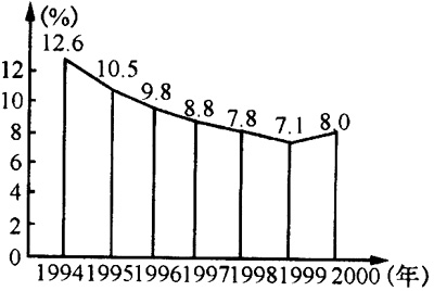 99年gdp_中国2020年gdp(2)