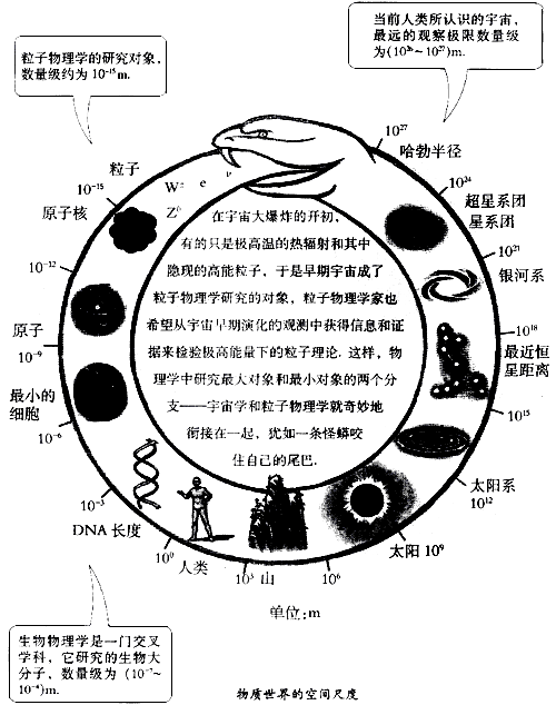 纳米和米的换算