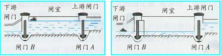 探究——液体压强与哪些因素有关