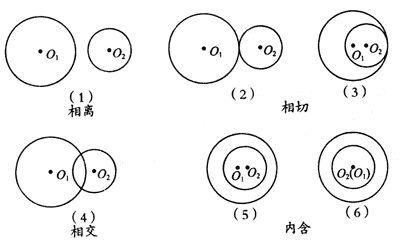 与圆有关的位置关系