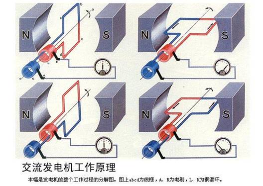 发电机是利用什么原理_发电机原理