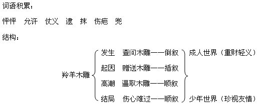 羚羊木雕