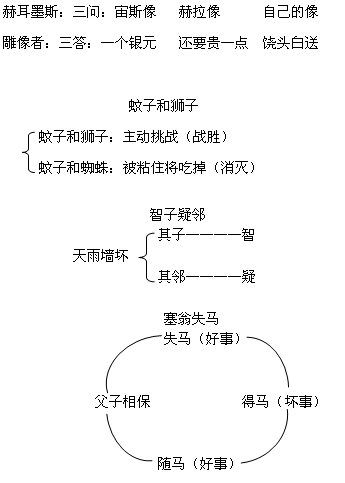 四,板书设计 寓言四则 赫耳