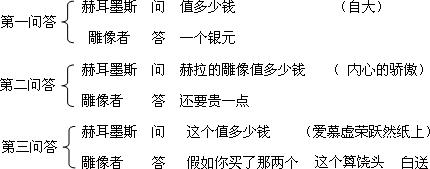 《寓言四则》