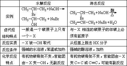 有机化合物的合成